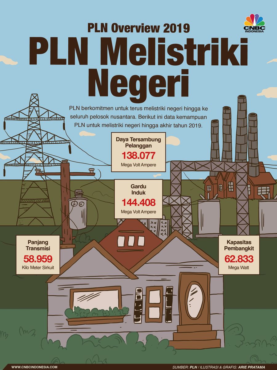 PT PLN berkomitmen untuk terus melistriki negeri hingga ke seluruh pelosok nusantara.