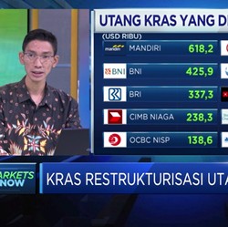 Analisis Dampak Restrukturisasi Utang Krakatau Steel