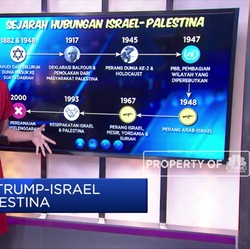 Skenario Trump-Israel untuk Palestina