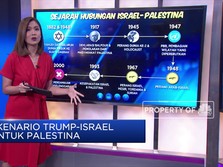 Skenario Trump-Israel untuk Palestina