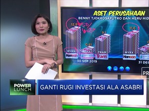 Ganti Rugi Investasi ala Asabri