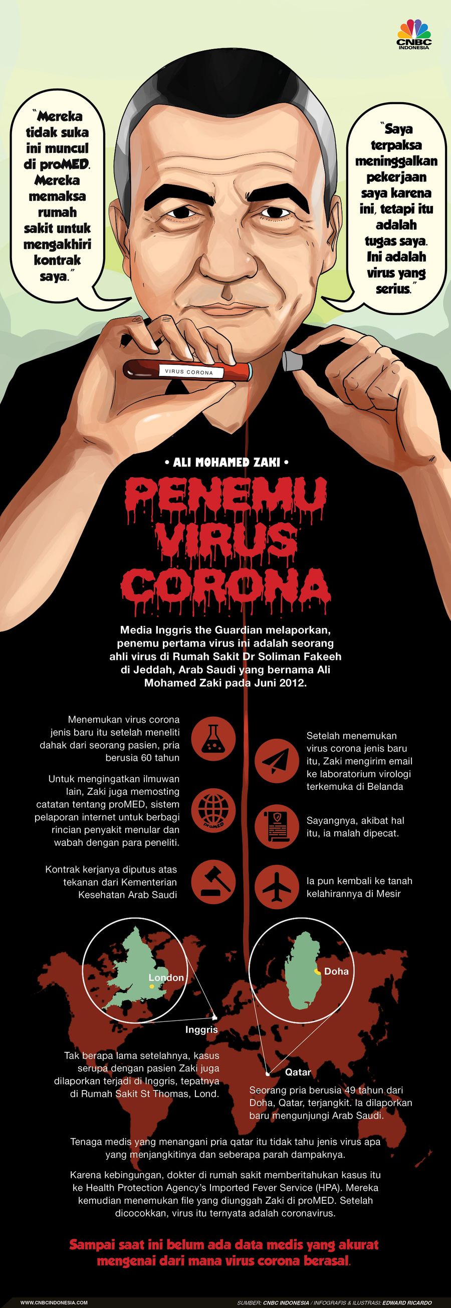 Nasib Tragis Ali Zaki, Penemu Virus Corona yang Dipecat! Kontrak kerja Fakeeh diputus usai mengunggah catatannya dalam sebuah sistem pelaporan internet yang dirancang untuk berbagi informasi di antara peneliti.