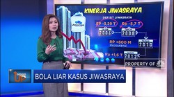 Bola Liar Kasus Jiwasraya