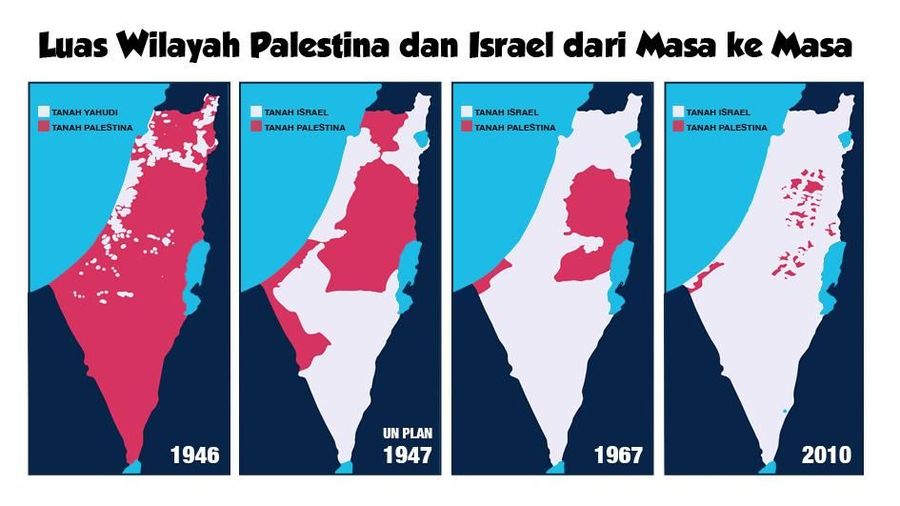 Palestina menegaskan memutus semua hubungan kerja sama dengan AS dan Israel.