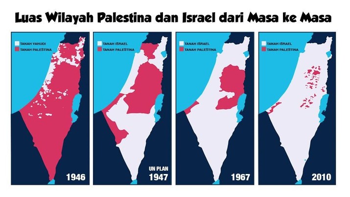 Begini peta palestina dari jaman ke jaman