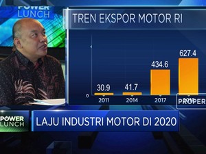 2020, AISI Targetkan Ekspor Motor Indonesia Capai 1 Juta Unit