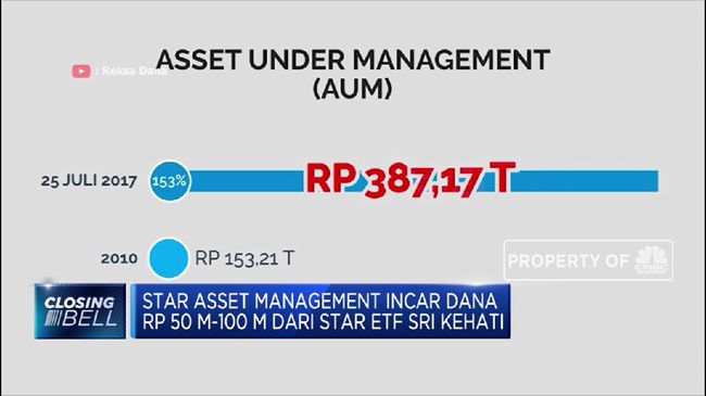 Star Investment Incar Dana Rp 100 M dari Star ETF Sri Kehati