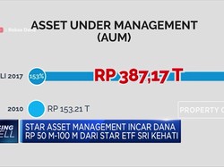 Star Investment Incar Dana Rp 100 M dari Star ETF Sri Kehati