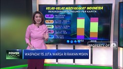 Waspada! 115 Juta Warga RI Rawan Miskin
