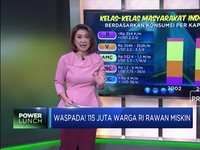 Waspada! 115 Juta Warga RI Rawan Miskin