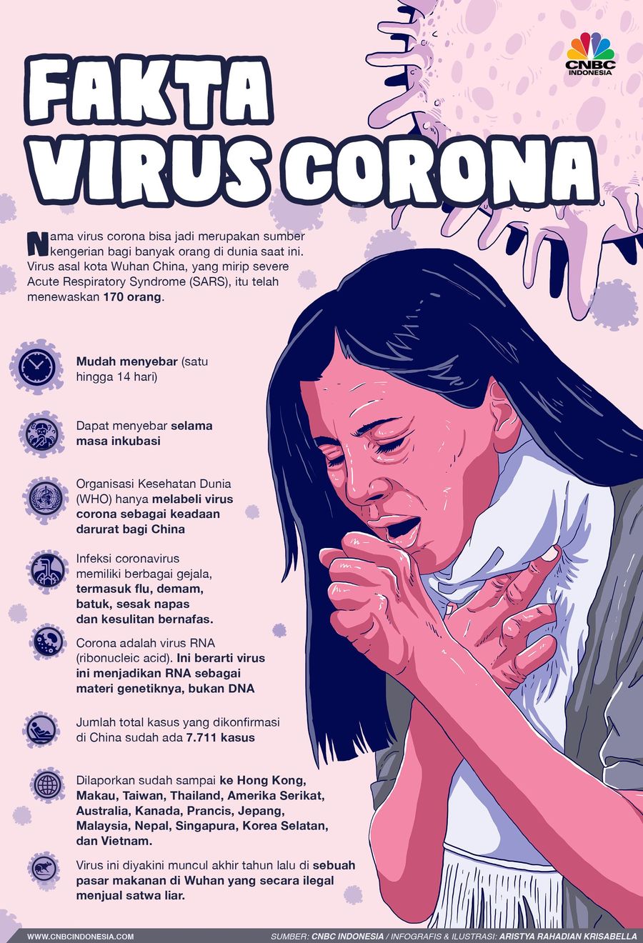 Virus corona kini makin meluas dan menewaskan 170 orang.