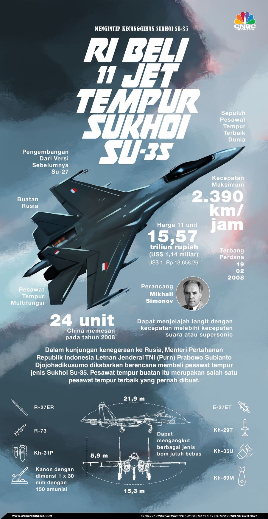 Ini Sederet Kecanggihan Sukhoi Su-35 yang Mau Dibeli Prabowo Kunjungan Prabowo ke Rusia pekan lalu tidak hanya membicarakan diplomasi pertahanan semata.