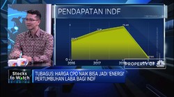 Uji Daya Tahan Indofood, Analis: ICBP Topang Kinerja INDF