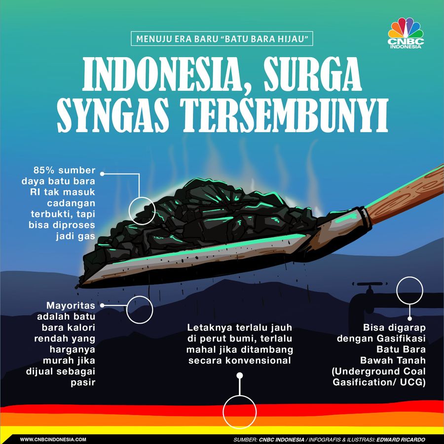Syngas Bisa Perbesar Industri Batu Bara Nasional