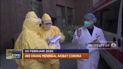 Corona! 493 Orang Meninggal hingga PDB Indonesia Tumbuh 5,02%