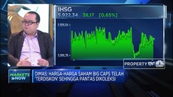 Analisis Pergerakan IHSG Pasca Jebol Ke Bawah Level 5.900