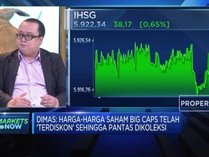 Analisis Pergerakan IHSG Pasca Jebol Ke Bawah Level 5.900