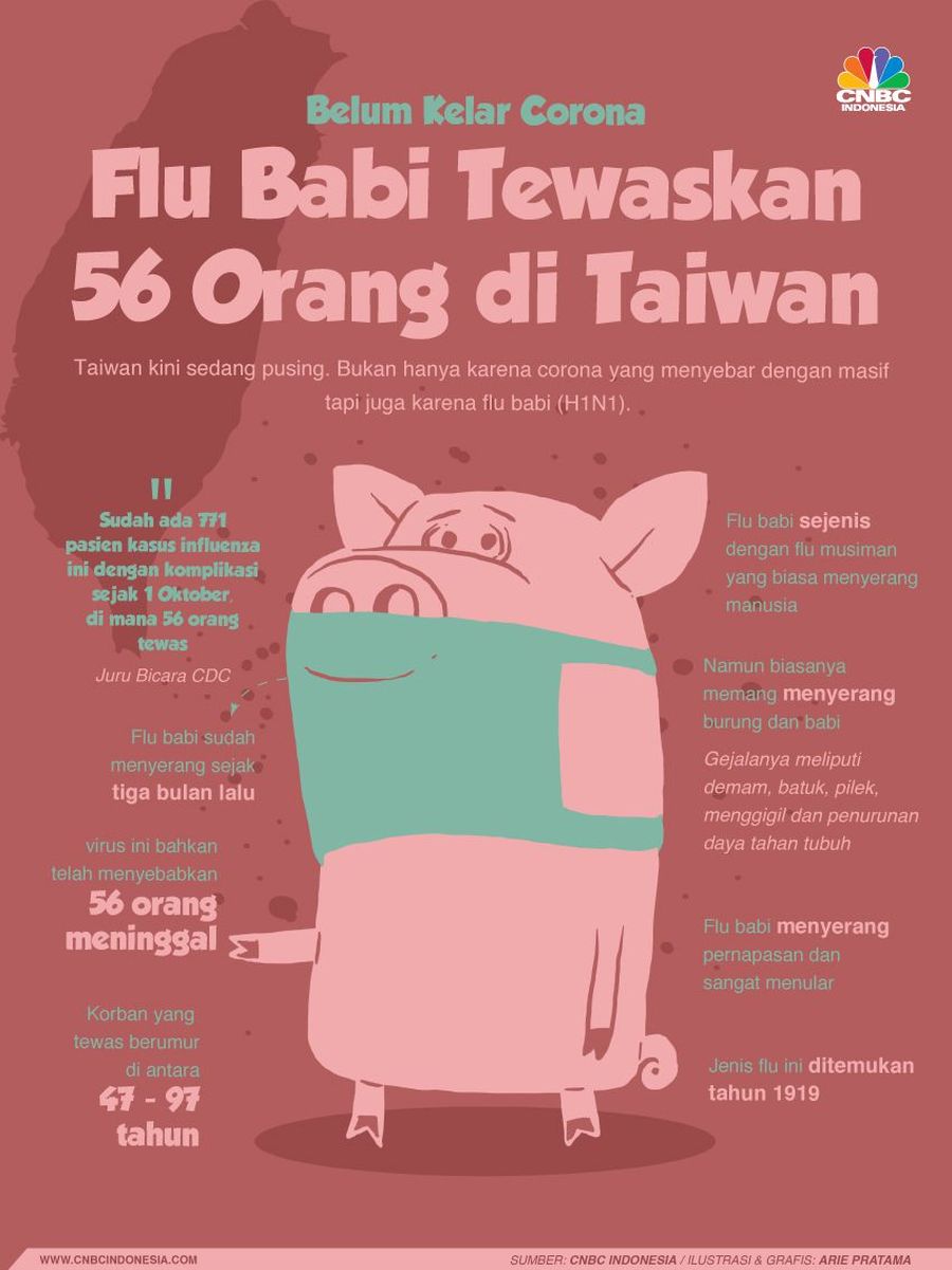 Taiwan melaporkan kematian atas kasus flu babi di negaranya.