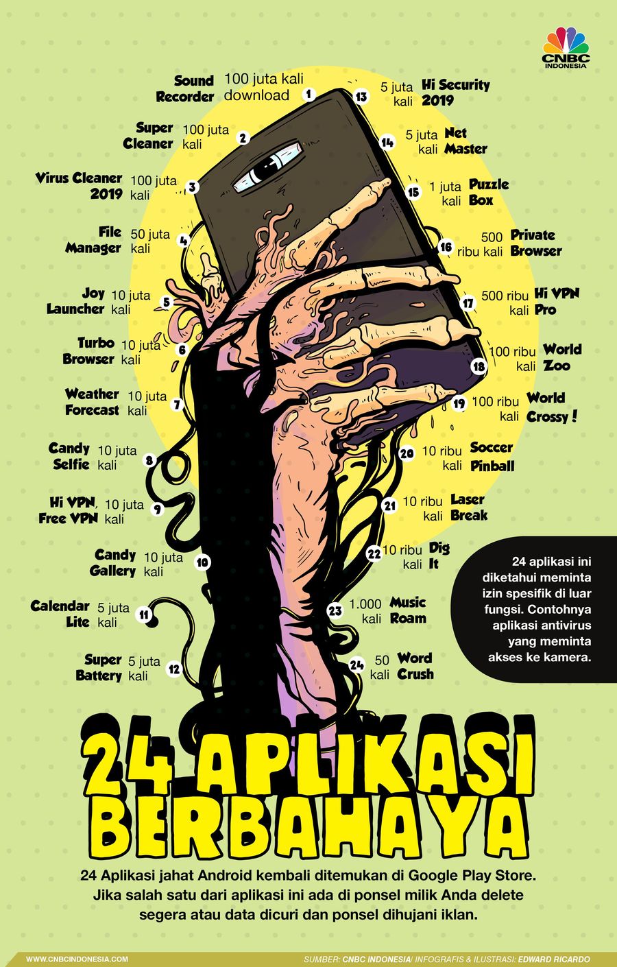Ada 24 Aplikasi jahat Android kembali ditemukan di Google Play Store.
