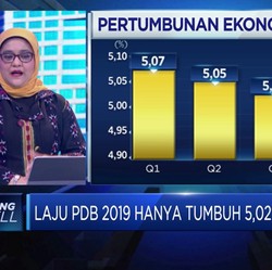 PDB 2019 Hanya Tumbuh 5,02%, Ekonom Sebut Hal Ini Penyebabnya