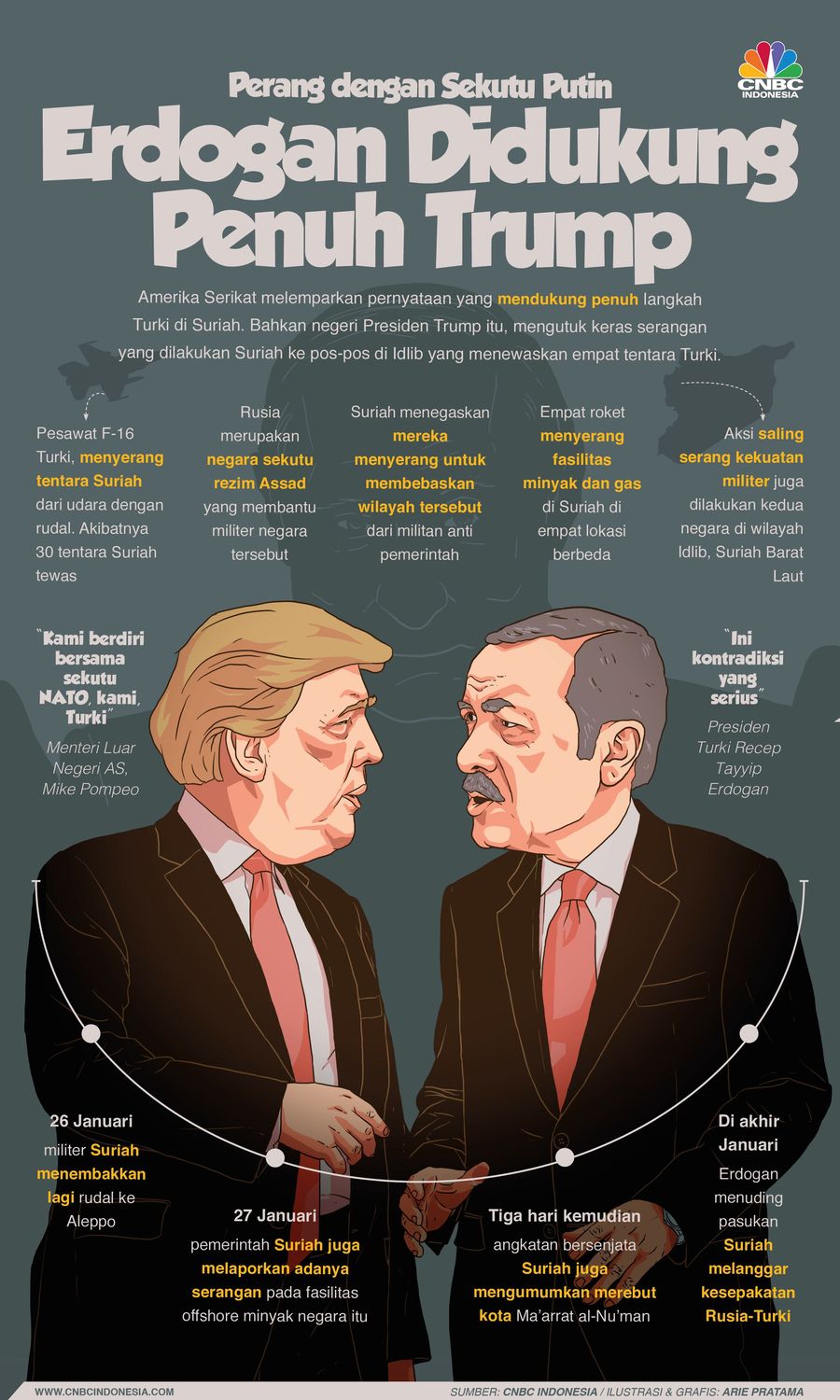Trump mendukung penuh langkah Turki di Suriah.