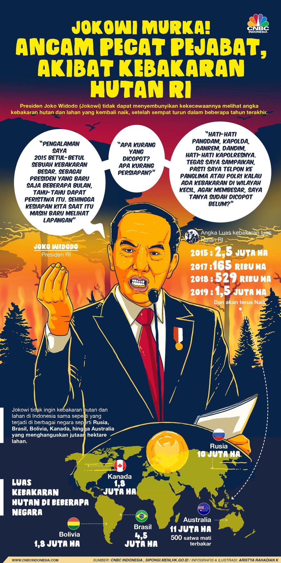 Jokowi Murka! Ancam Pecat Pejabat Gegara Karhutla Presiden Joko Widodo (Jokowi) tidak dapat menyembunyikan kekecewaannya melihat angka kebakaran hutan.