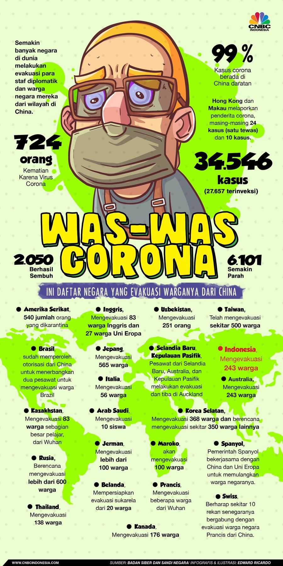 Virus corona wajar membuat khawatir, setiap hari korban yang meninggal makin bertambah.
