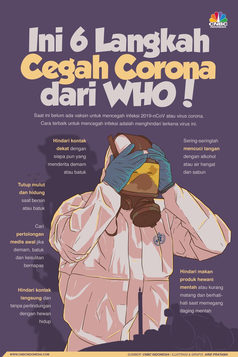 Cara terbaik untuk mencegah infeksi adalah menghindari terkena virus ini, berikut 6 cara cegah corona 
