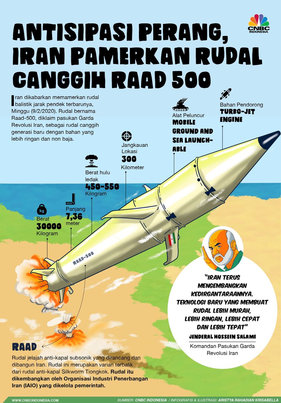 Mengenal Rudal Raad-500 yang Mematikan Buatan Iran Iran terus mengembangkan alutsistanya.