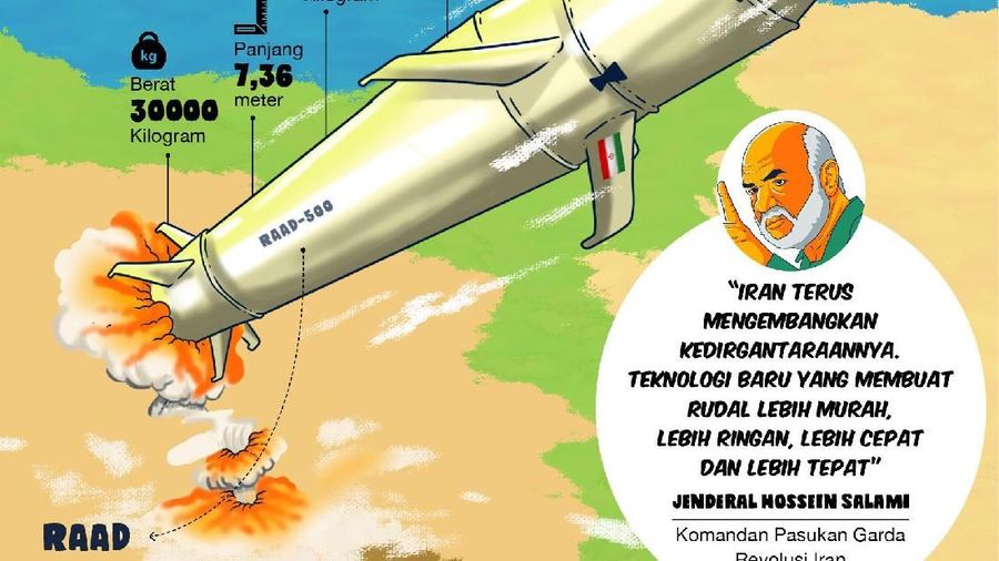 Iran punya rudal jarak pendek yang mematikan.