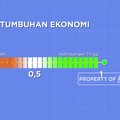 RI Kalah Telak dengan China, Taiwan, Bahkan Vietnam di 2020