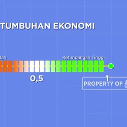 RI Kalah Telak dengan China, Taiwan, Bahkan Vietnam di 2020