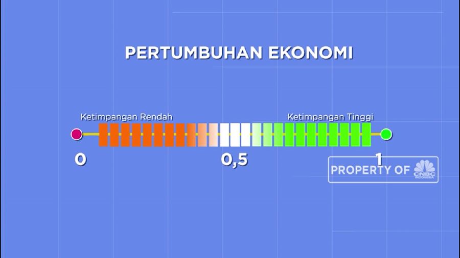 KENAPA PERTUMBUHAN EKONOMI PENTING