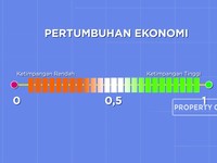 RI Kalah Telak dengan China, Taiwan, Bahkan Vietnam di 2020