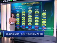 Corona Rem Laju Produksi Mobil