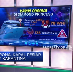 Gara-gara Corona, Kapal Pesiar Jadi Tempat Karantina