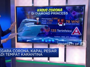 Gara-gara Corona, Kapal Pesiar Jadi Tempat Karantina