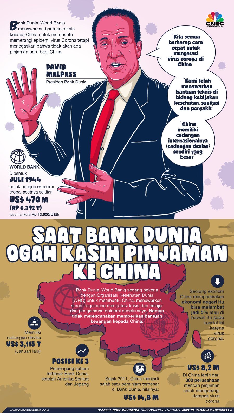 Bank Dunia (World Bank) menawarkan bantuan teknis kepada China untuk membantu memerangi epidemi virus.