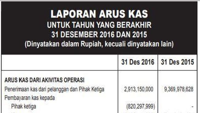 Tips Mengatur Cash Flow Pribadi dan Bisnis, Jangan Sampai Tercampur