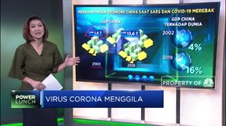 Virus Corona Menggila, Siap Siap RI Kena Getahnya