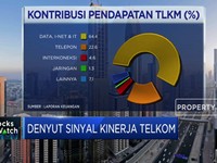 Disentil Erick Thohir, Begini Analisis Kinerja Telkom