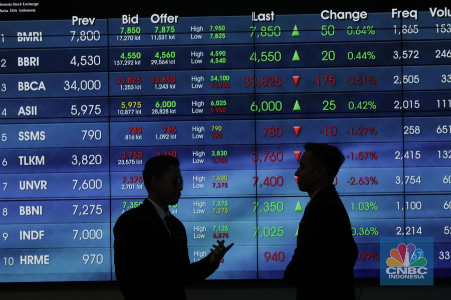 Masih Dihantui Virus Corona, IHSG Merah. (CNBC Indonesia/Muhammad Sabki)