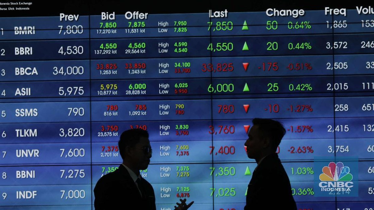 18 Emiten Terancam Delisting,  Siapa Beneficial Owner dan Pengendalinya?