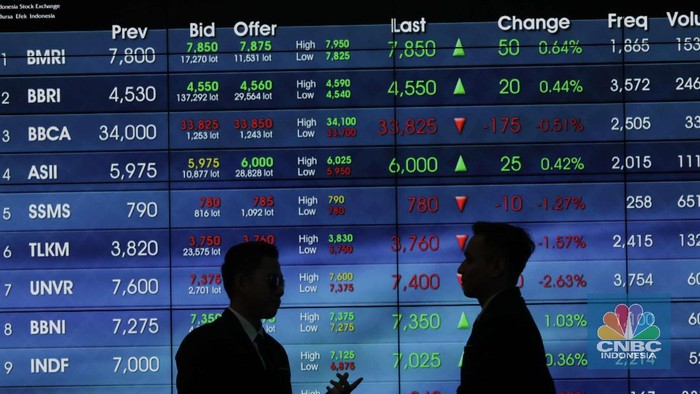 Masih Dihantui Virus Corona, IHSG Merah. (CNBC Indonesia/Muhammad Sabki)