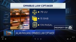 Jalan Panjang Omnibus Law Cipta Lapangan Kerja