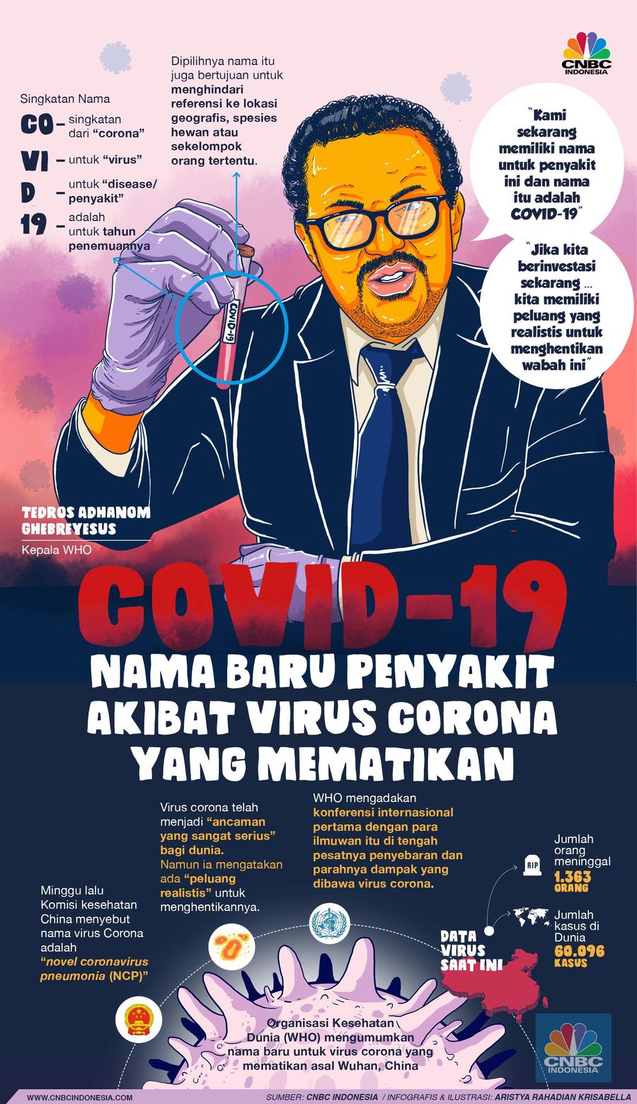 Bukan corona bukan pneumonia. Nama penyakit akibat penyebaran virus corona baru adalah COVID-19
