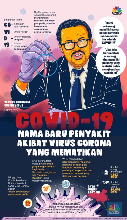  Poster  Covid 19  Lucu Download Poster 