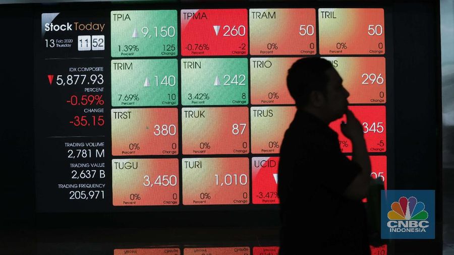 Masih Dihantui Virus Corona, IHSG Merah. (վ/Muhammad Sabki)