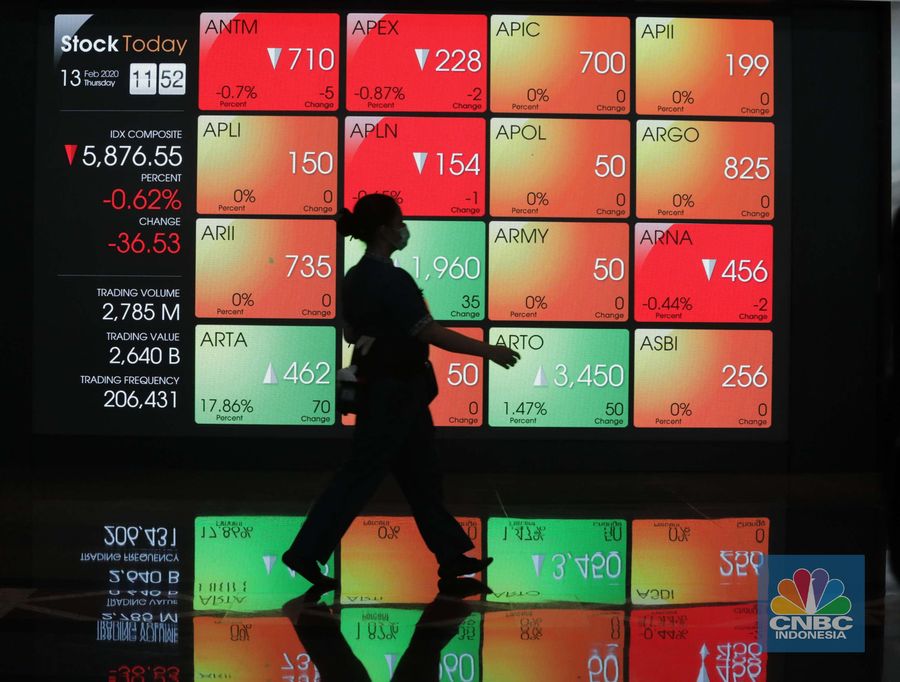 Awal Pekan, IHSG Langsung Terbenam ke Zona Merah