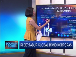 RI Bertabur Global Bond Korporasi